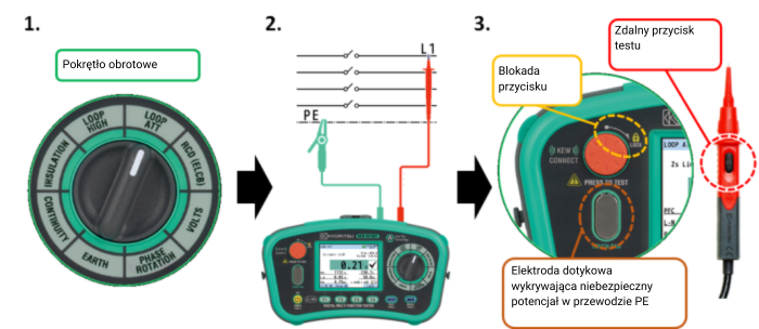 Obsługa w 3 prostych krokach
